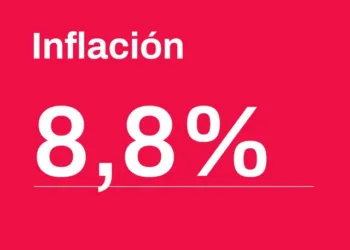 La inflación en abril alcanzó el 8,8%, mostrando una continua desaceleración y acumulando un 65% en lo que va del año