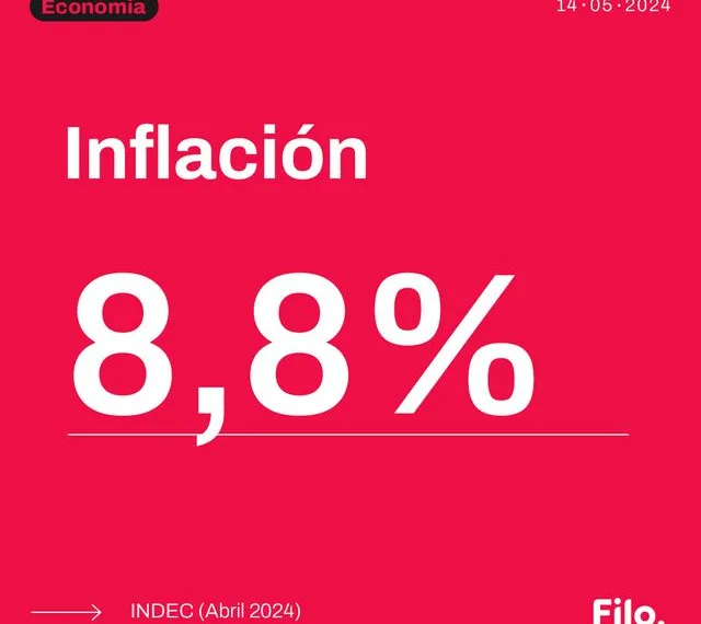 La inflación en abril alcanzó el 8,8%, mostrando una continua desaceleración y acumulando un 65% en lo que va del año